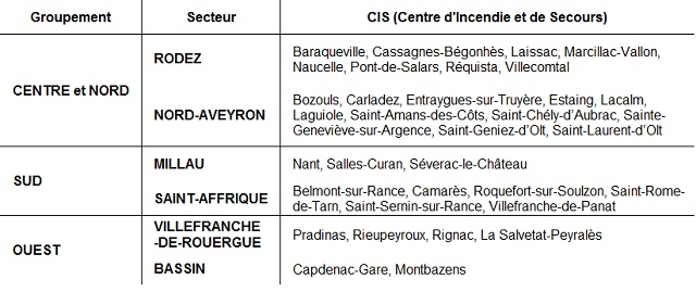 Groupement et CIS Aveyron Groupement et CIS Aveyron